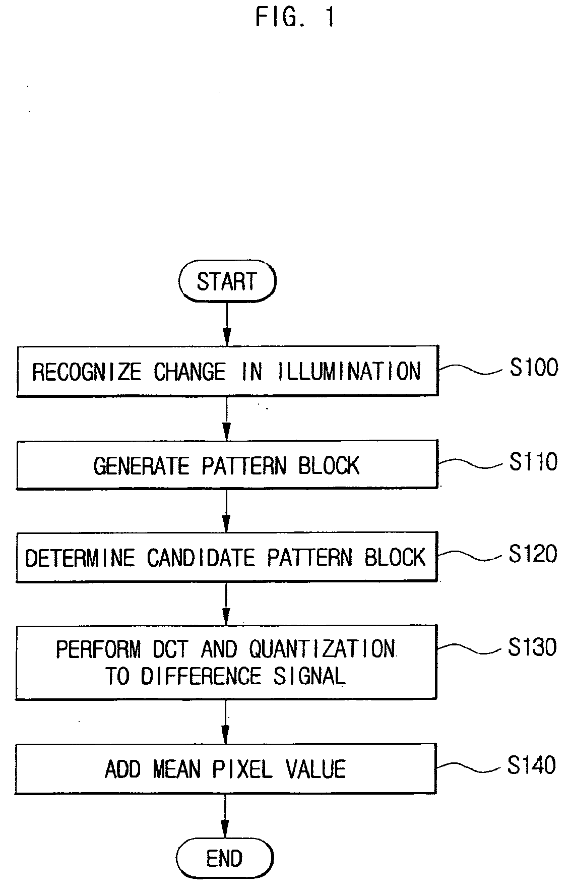 Motion estimation and compensation method and device adaptive to change in illumination