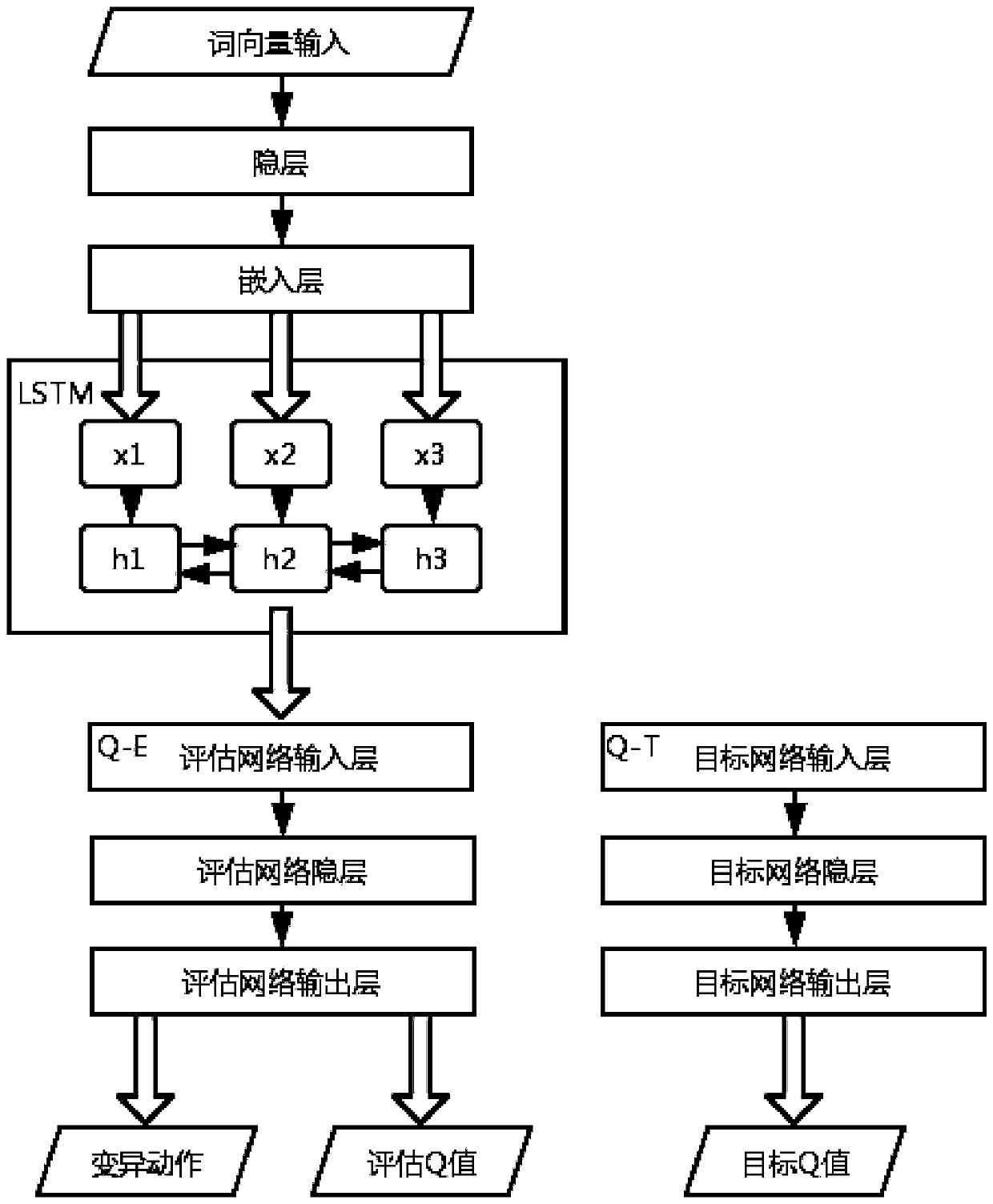 Vulnerability detection method based on deep reinforcement learning and program path instrumentation