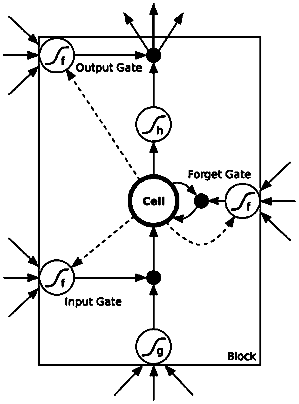 Vulnerability detection method based on deep reinforcement learning and program path instrumentation