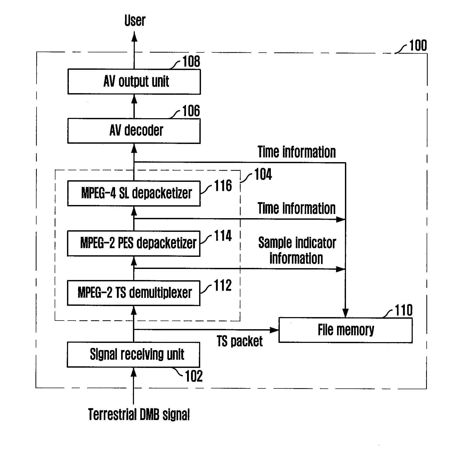 Storage/playback method and apparatus for mpeg-2 transport stream based on iso base media file format