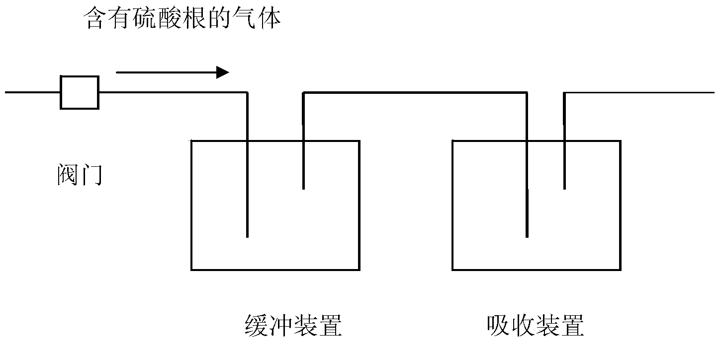 Measuring method for sulfate radical in gas