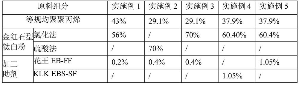 Film-grade polypropylene coloring master batch and preparation method thereof