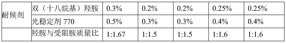 Film-grade polypropylene coloring master batch and preparation method thereof