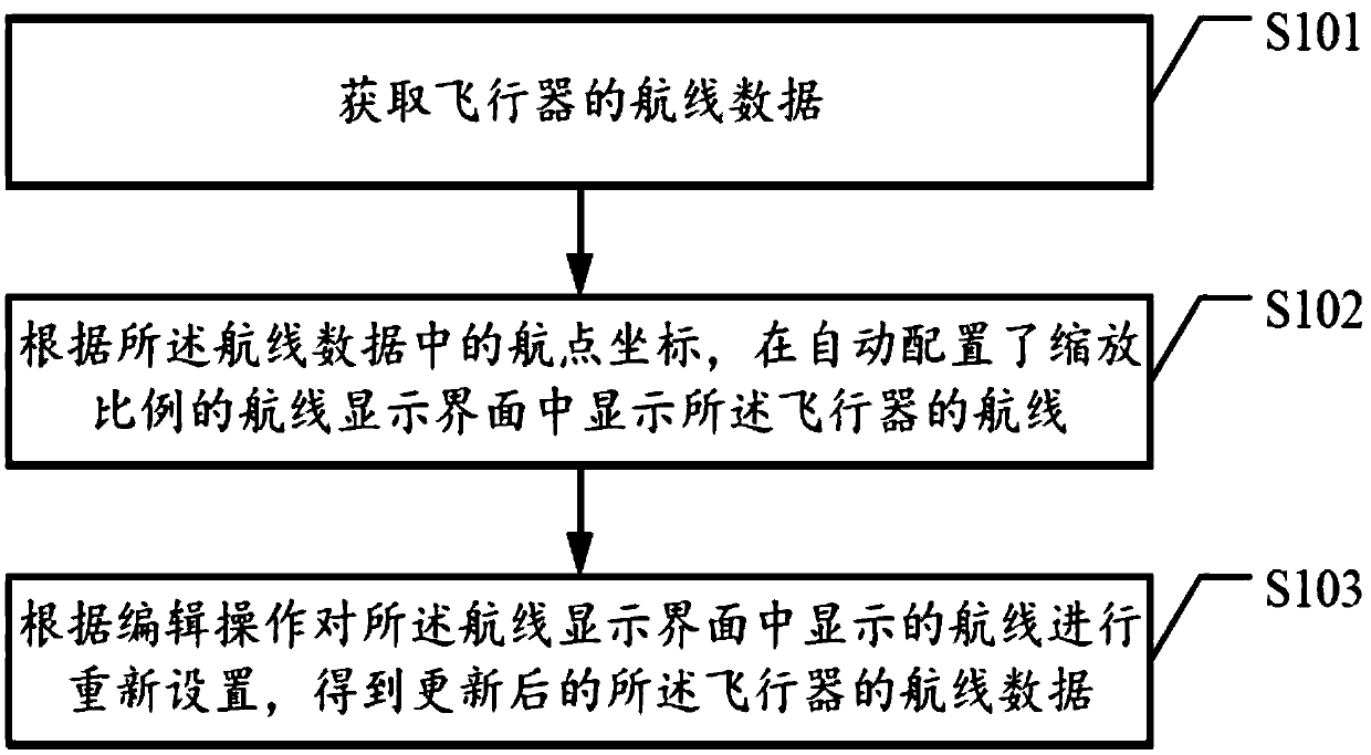 Flight path setting method and apparatus