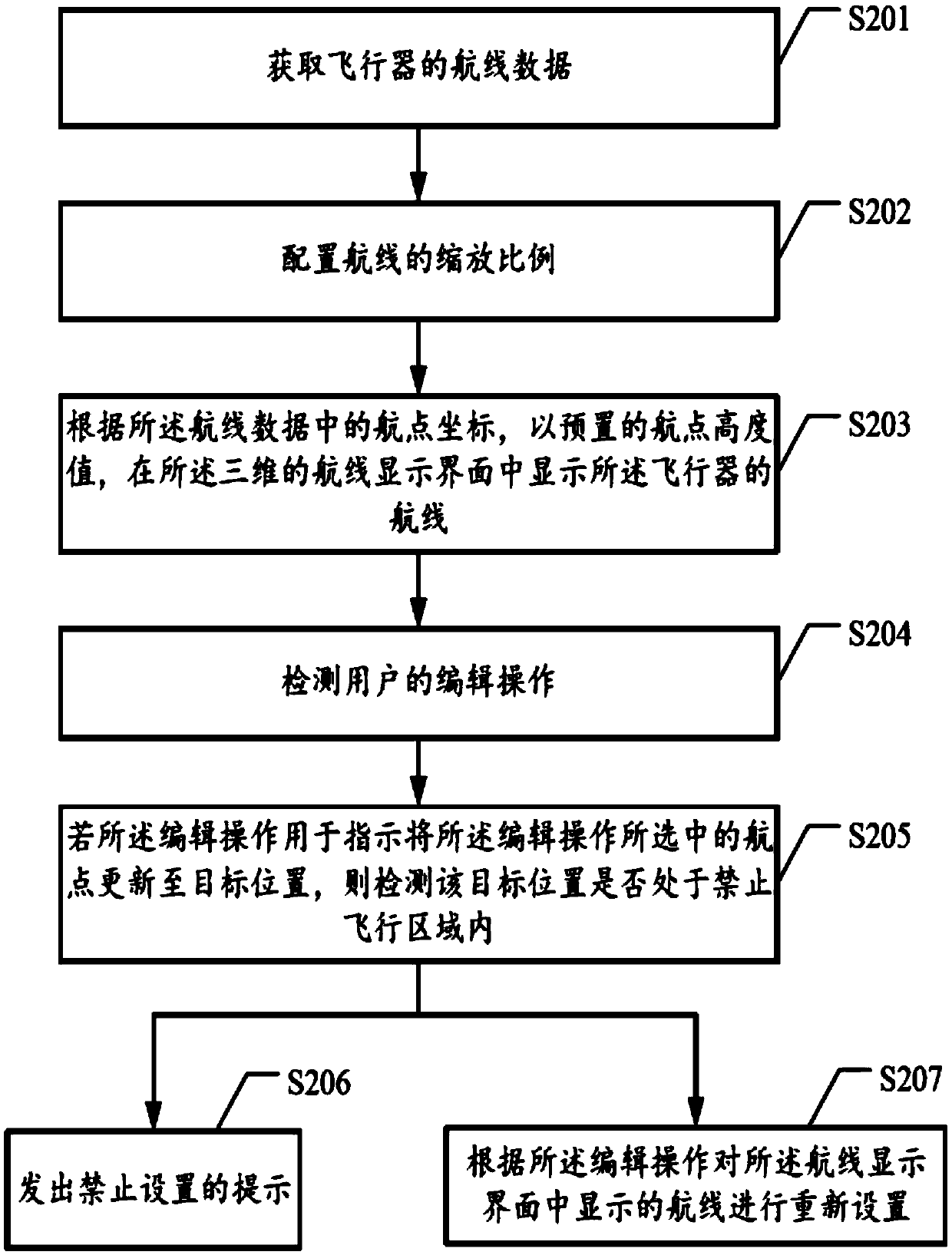 Flight path setting method and apparatus