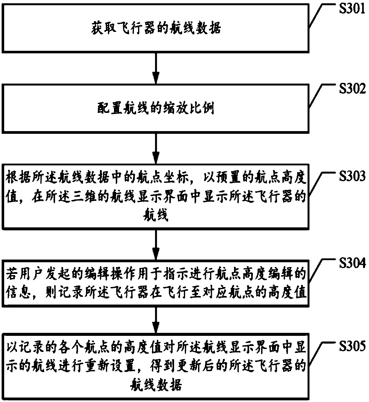 Flight path setting method and apparatus