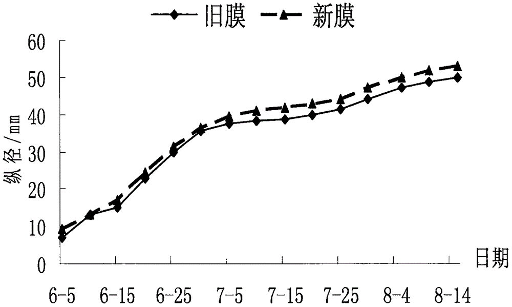 Selenium-rich Huping jujube cultivation method