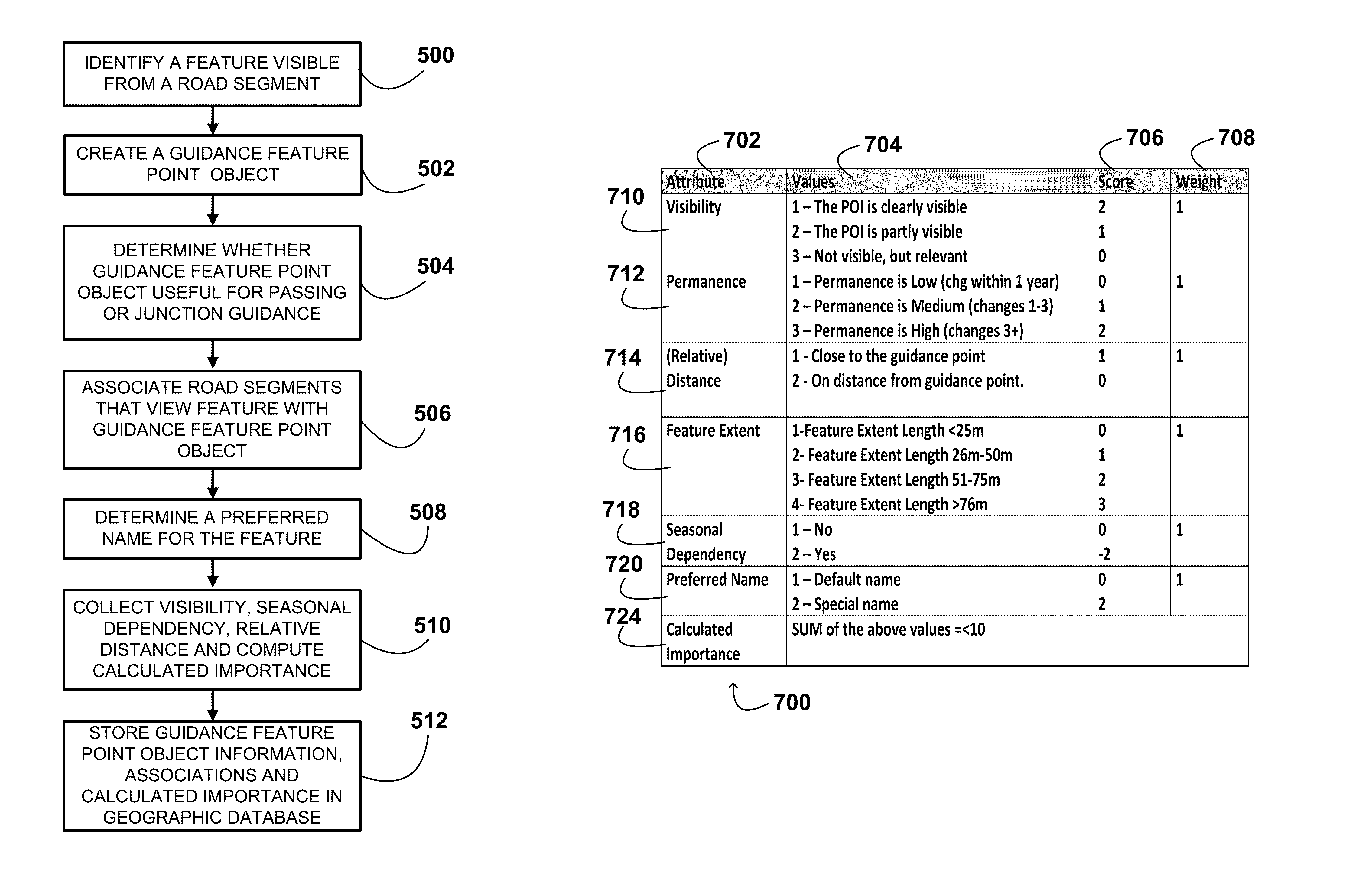 Method of operating a navigation system to provide route guidance