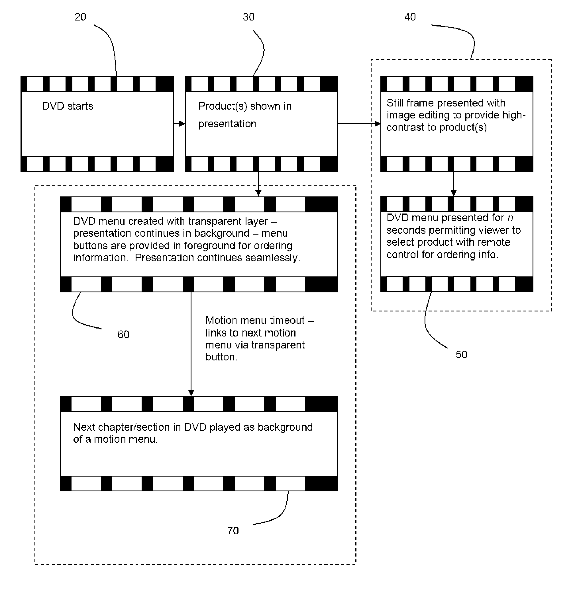 Method of Embedding Product Information on a Digital Versatile Disc