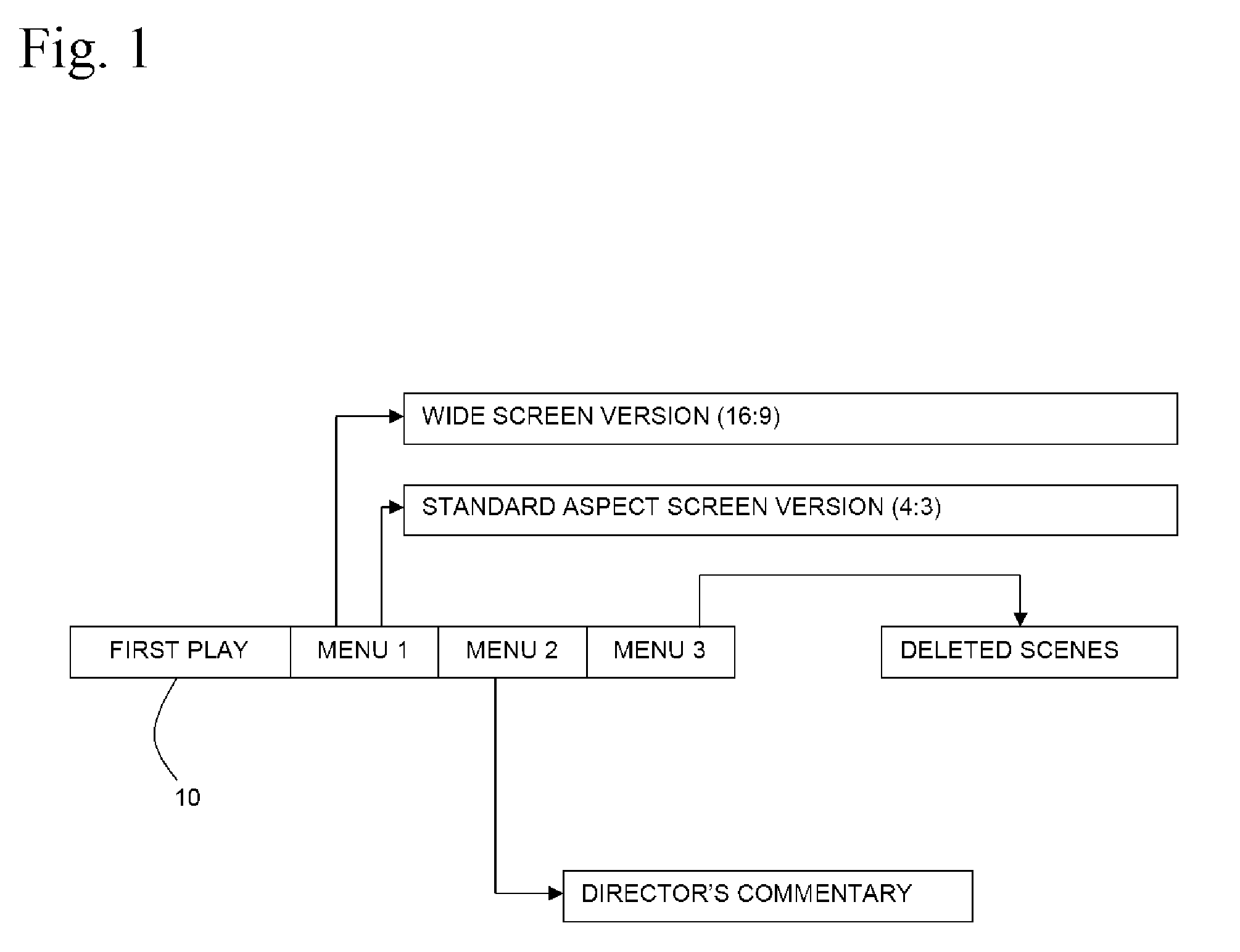 Method of Embedding Product Information on a Digital Versatile Disc