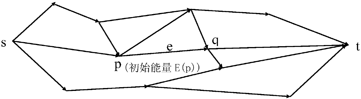 Energy priority routing method based on extended transmission distance and retransmission