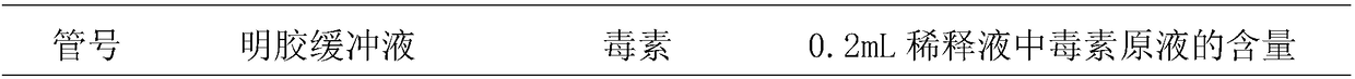 Veterinary clostridium septicum toxin, preparation method thereof and special culture medium