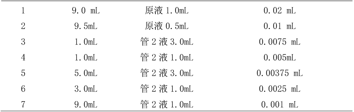 Veterinary clostridium septicum toxin, preparation method thereof and special culture medium