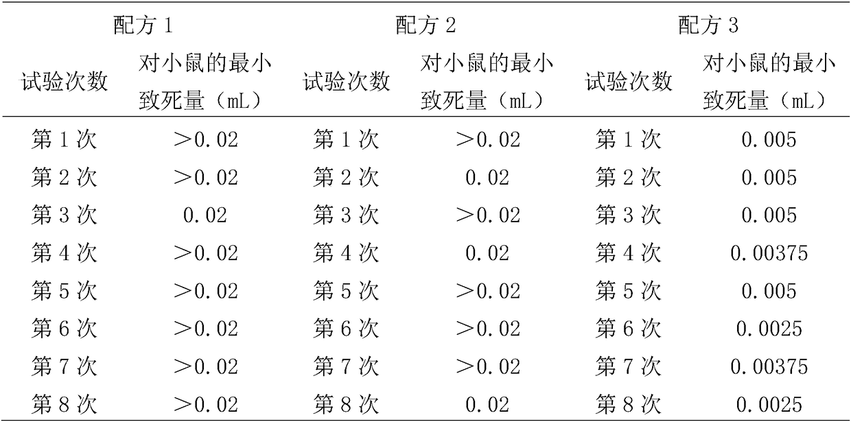 Veterinary clostridium septicum toxin, preparation method thereof and special culture medium