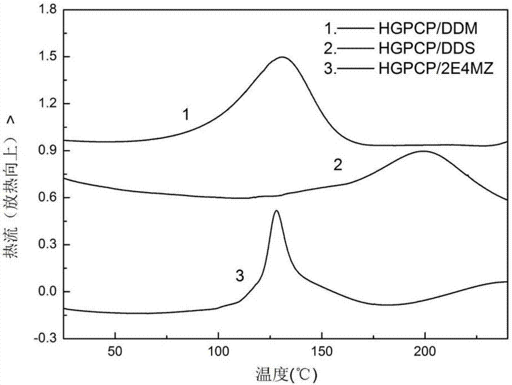 Preparation method of six-functionality epoxy resin based on cyclotriphosphazene