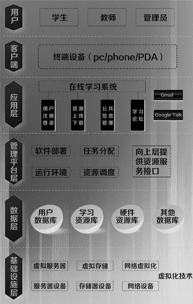 Intelligent learning system based on cloud platform