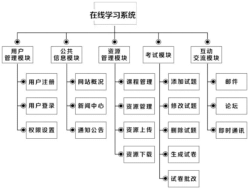 Intelligent learning system based on cloud platform