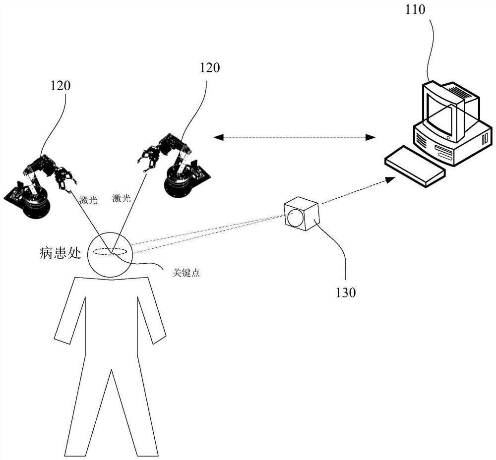 Path guidance method for laser surgery, computer equipment and system thereof