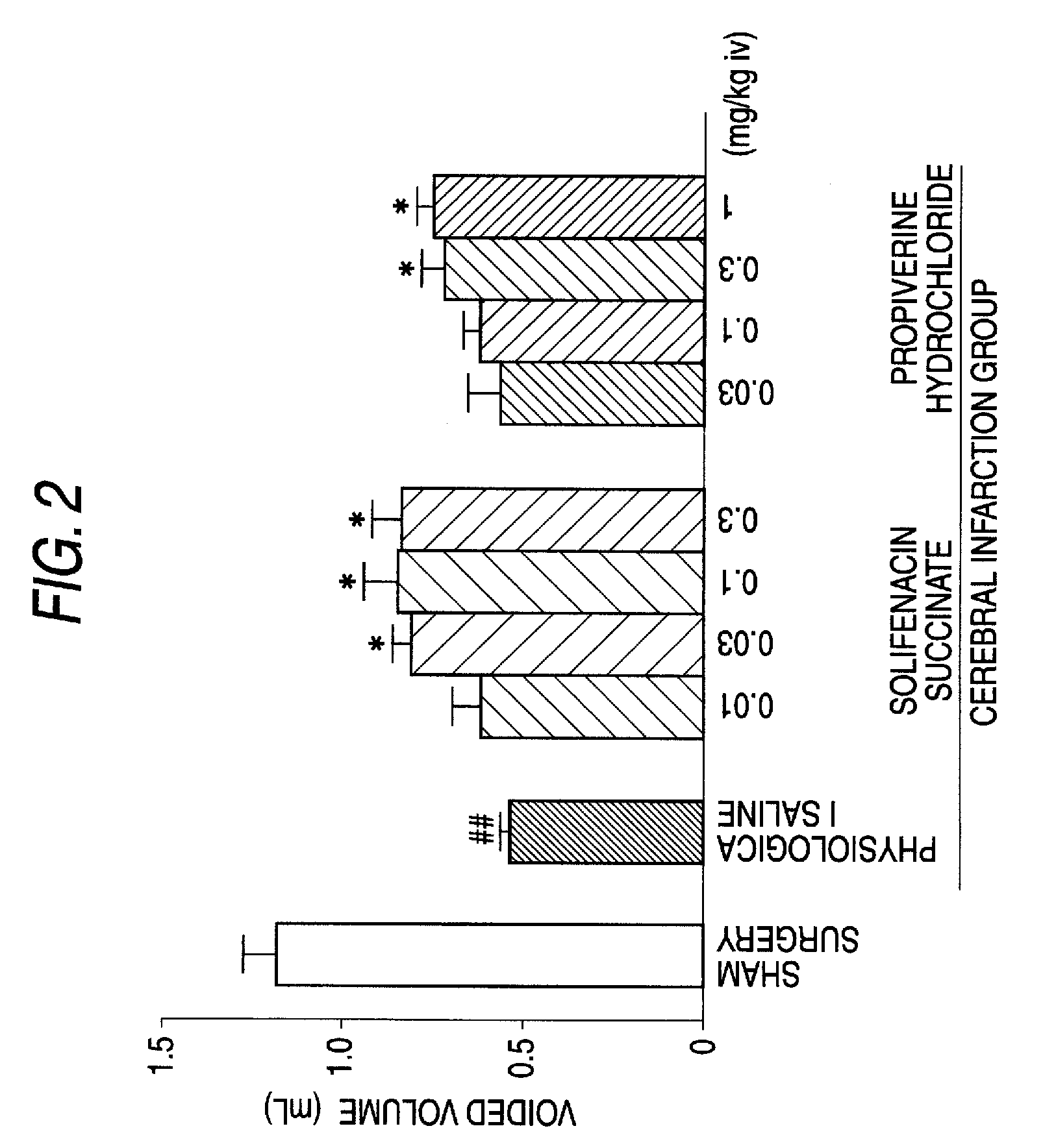 Pharmaceutical agent comprising solifenacin