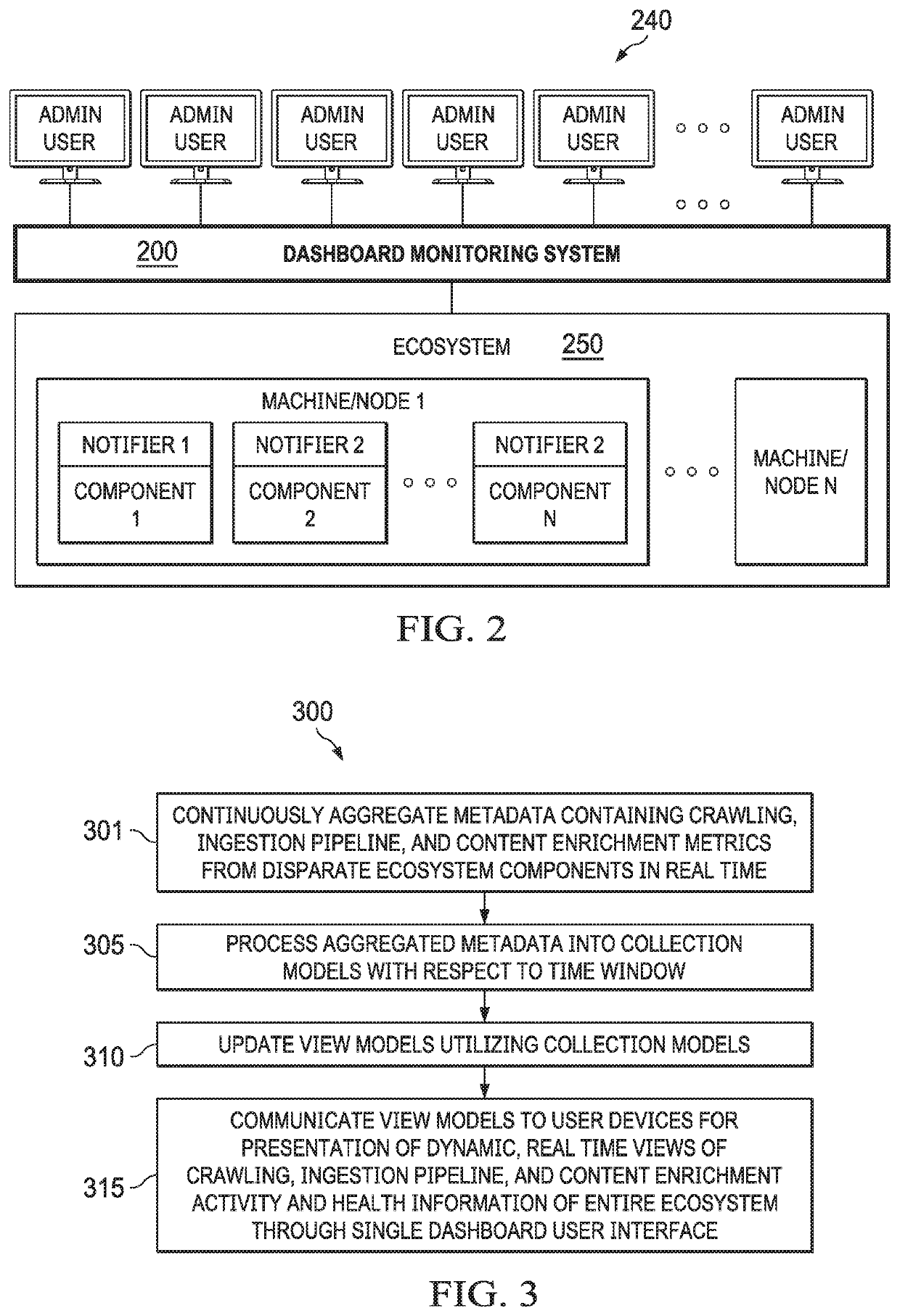 Real-time monitoring and reporting systems and methods for information access platform