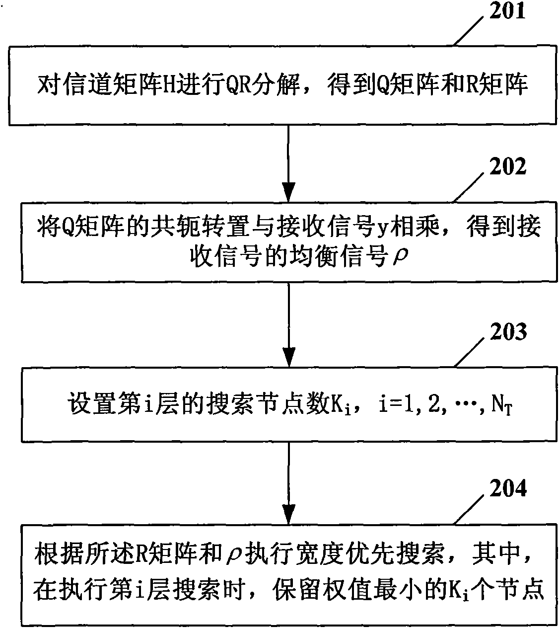 Sphere decoding detection method based on breadth-first search