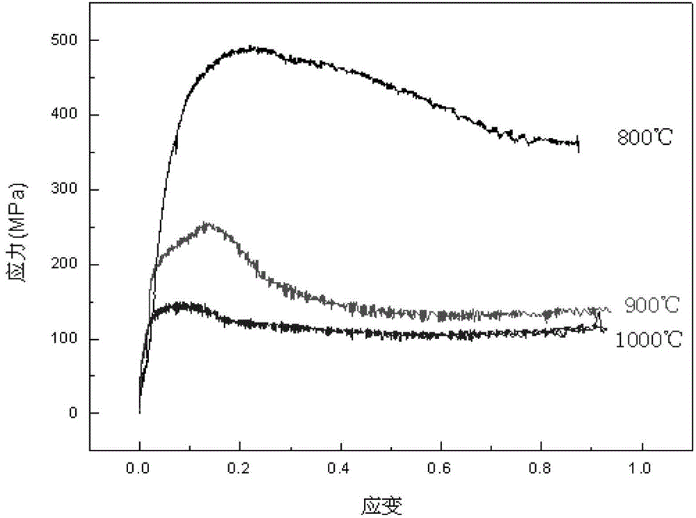 preparation method of spherical ti3al/tial two-phase alloy