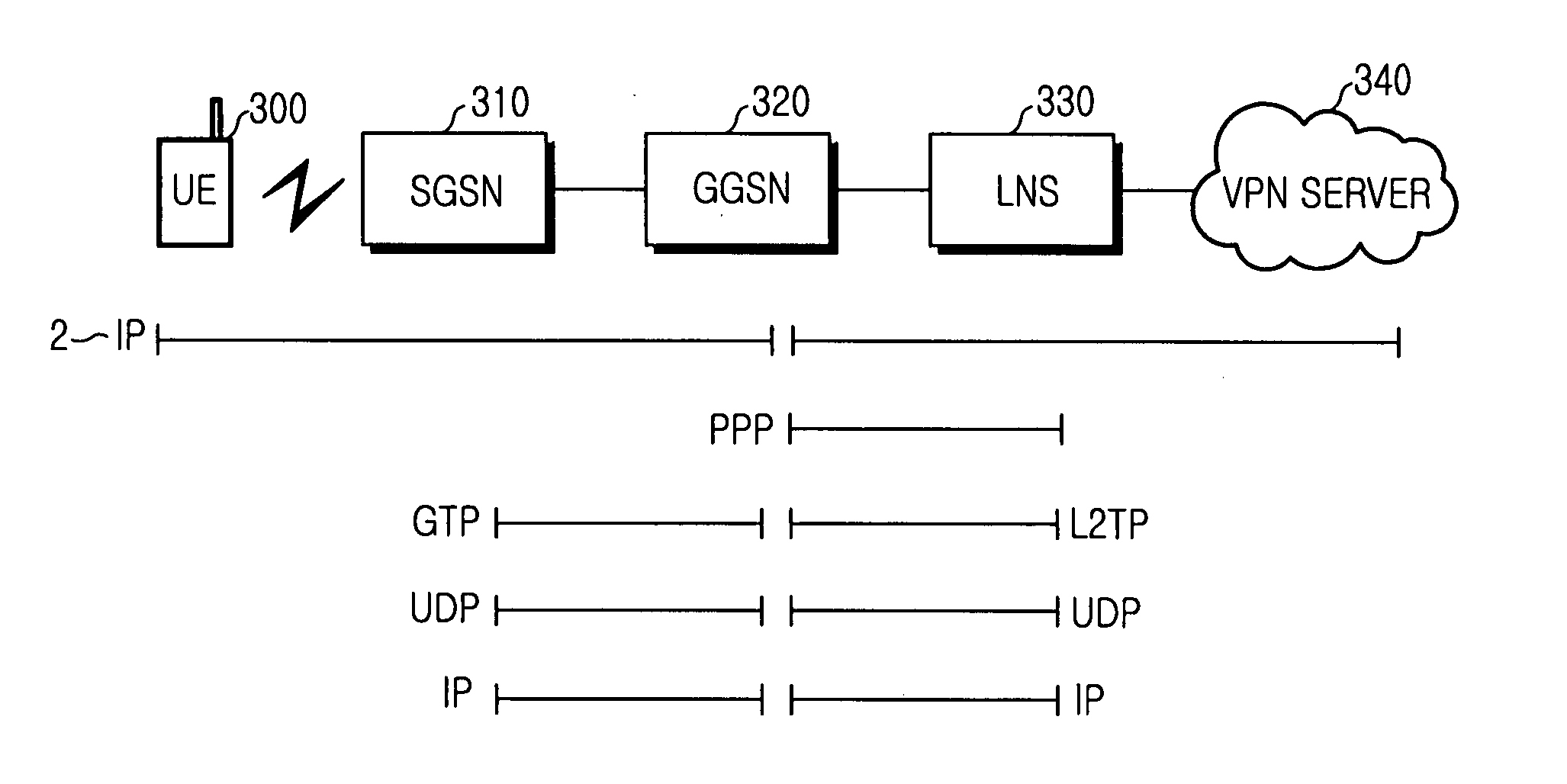 Method and apparatus for providing a VPN service according to a packet data protocol in a wireless communication system