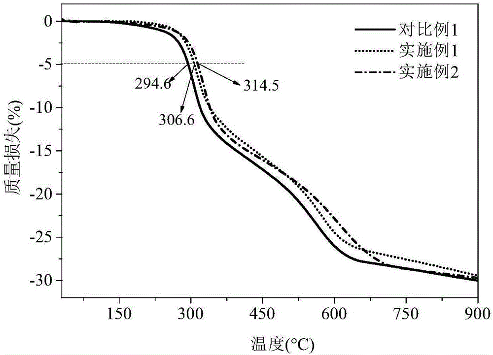 Preparation method of carbon nanotube-montmorillonoid self-assembled nano powder grafting glass fiber reinforced resin composite material