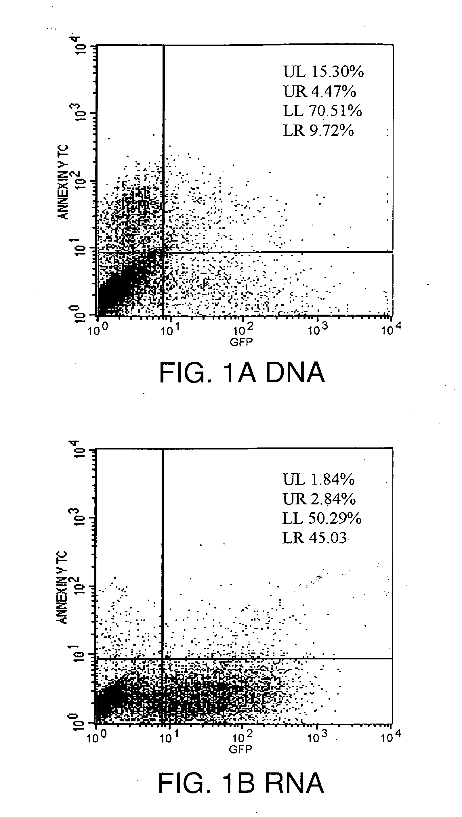 Novel Methods and Models for Rapid, Widespread Delivery of Genetic Material to the CNS Using Non-Viral, Cationic Lipid-Mediated Vectors