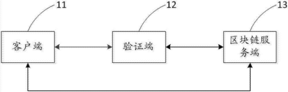 User identity verification method, apparatus and system based on block chain