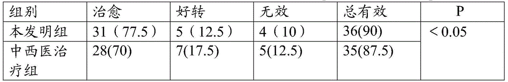 Traditional Chinese medicine preparation for treating kidney-yang deficiency type metrorrhagia and preparing method of traditional Chinese medicine preparation