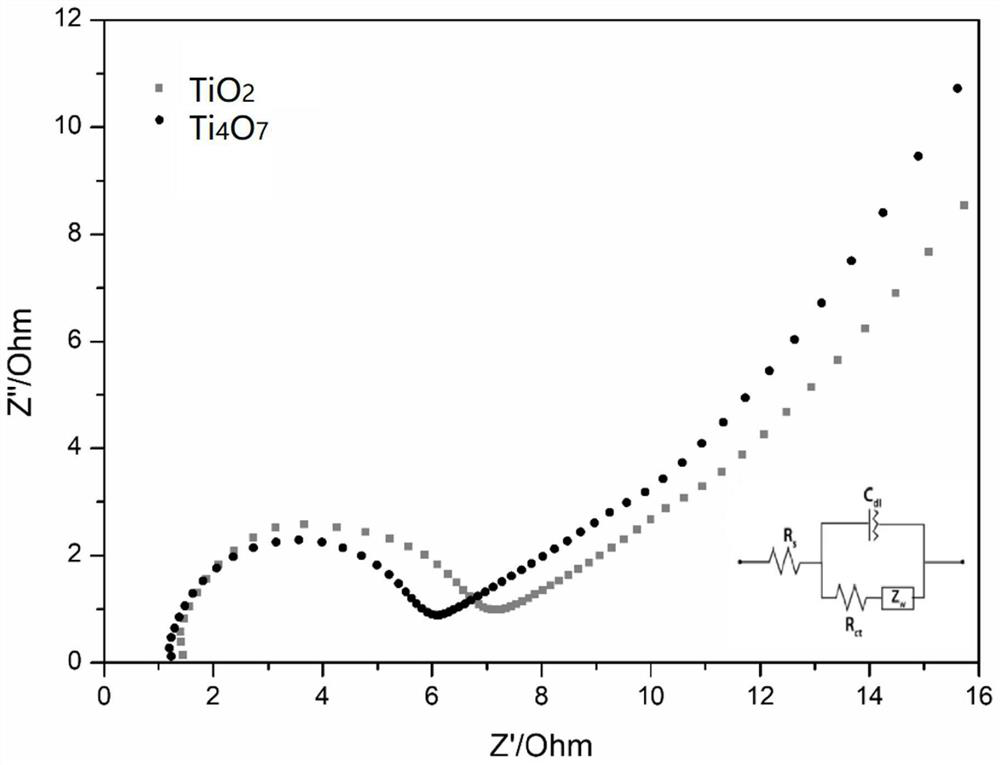 Preparation and application of a porous titanium-based titania nanotube lead dioxide electrode