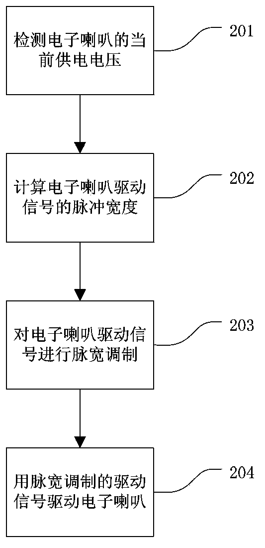 Electronic horn driven by constant power and implementation method thereof