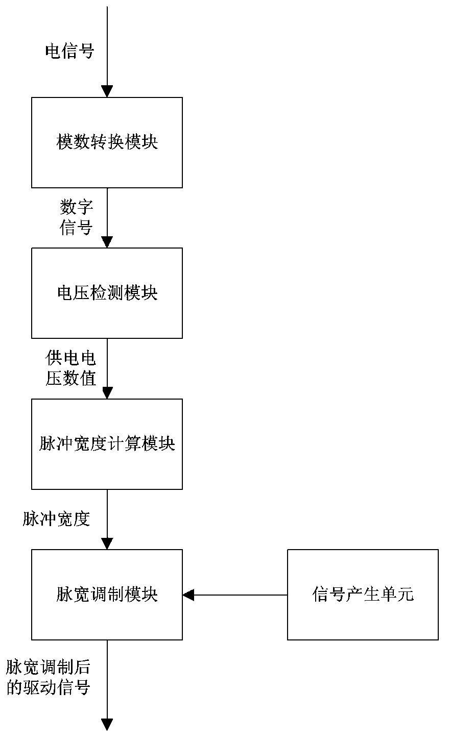 Electronic horn driven by constant power and implementation method thereof