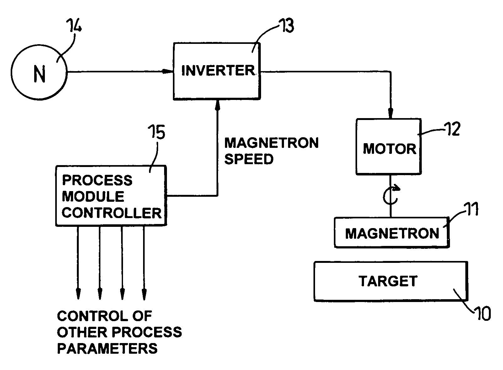 Methods and apparatus for sputtering