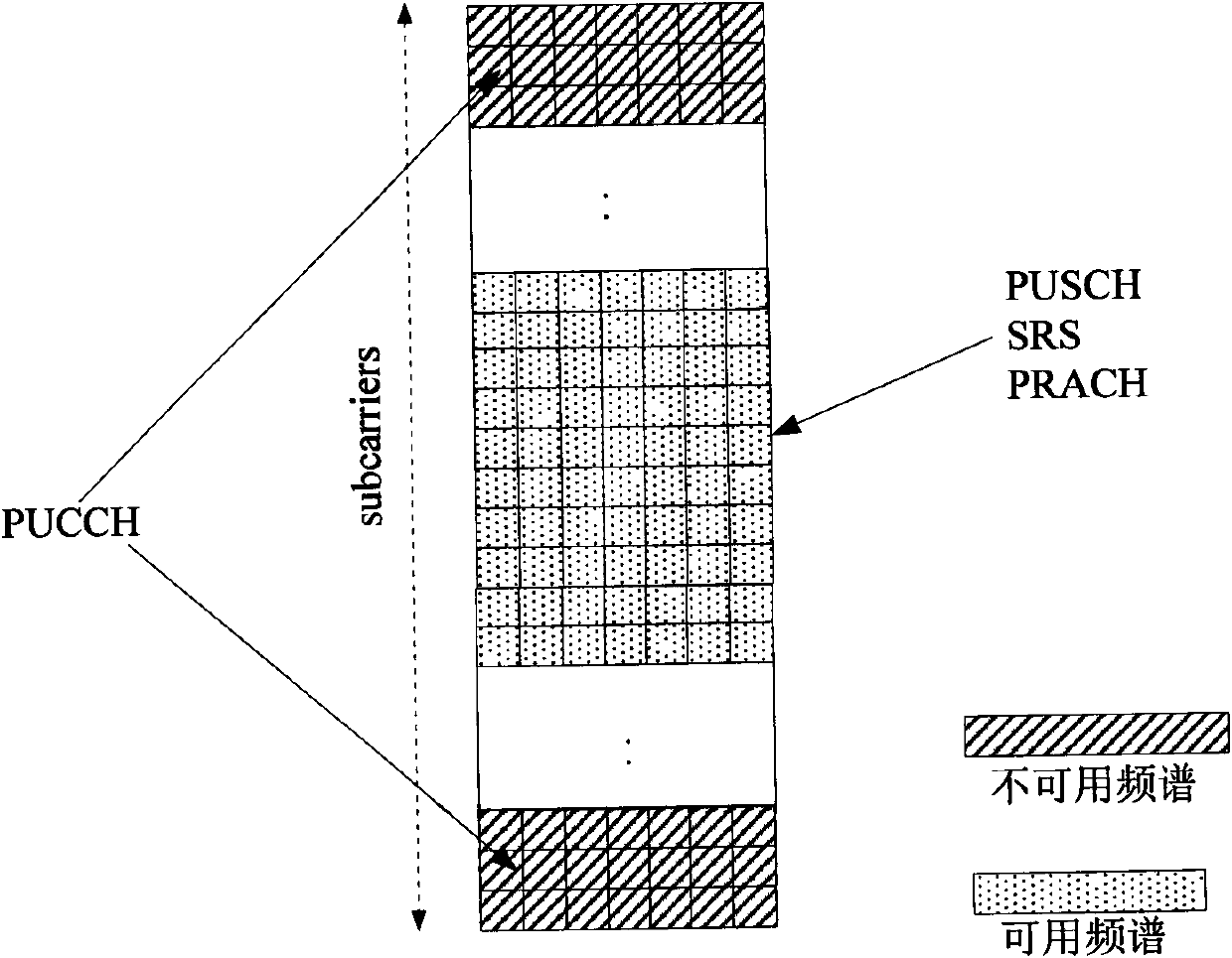 Method and device for implementing bandwidth-asymmetrical system