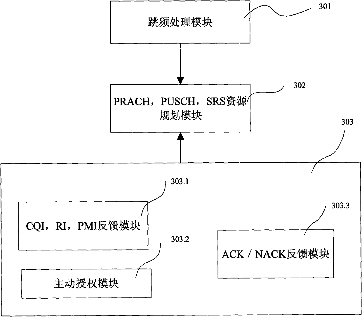 Method and device for implementing bandwidth-asymmetrical system