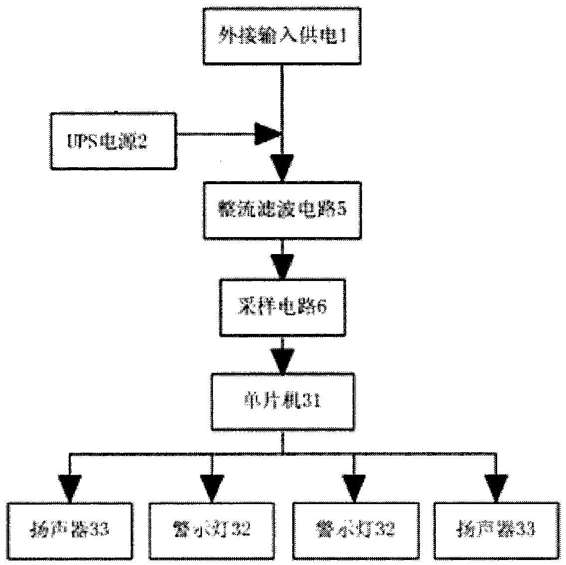 Control method of intelligent sound and light alarm device, alarm device and system thereof