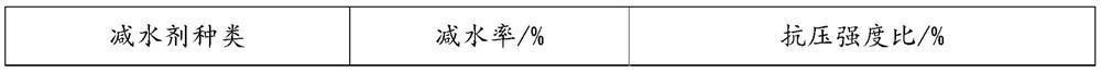 Novel anti-corrosion polycarboxylate superplasticizer and preparation method thereof