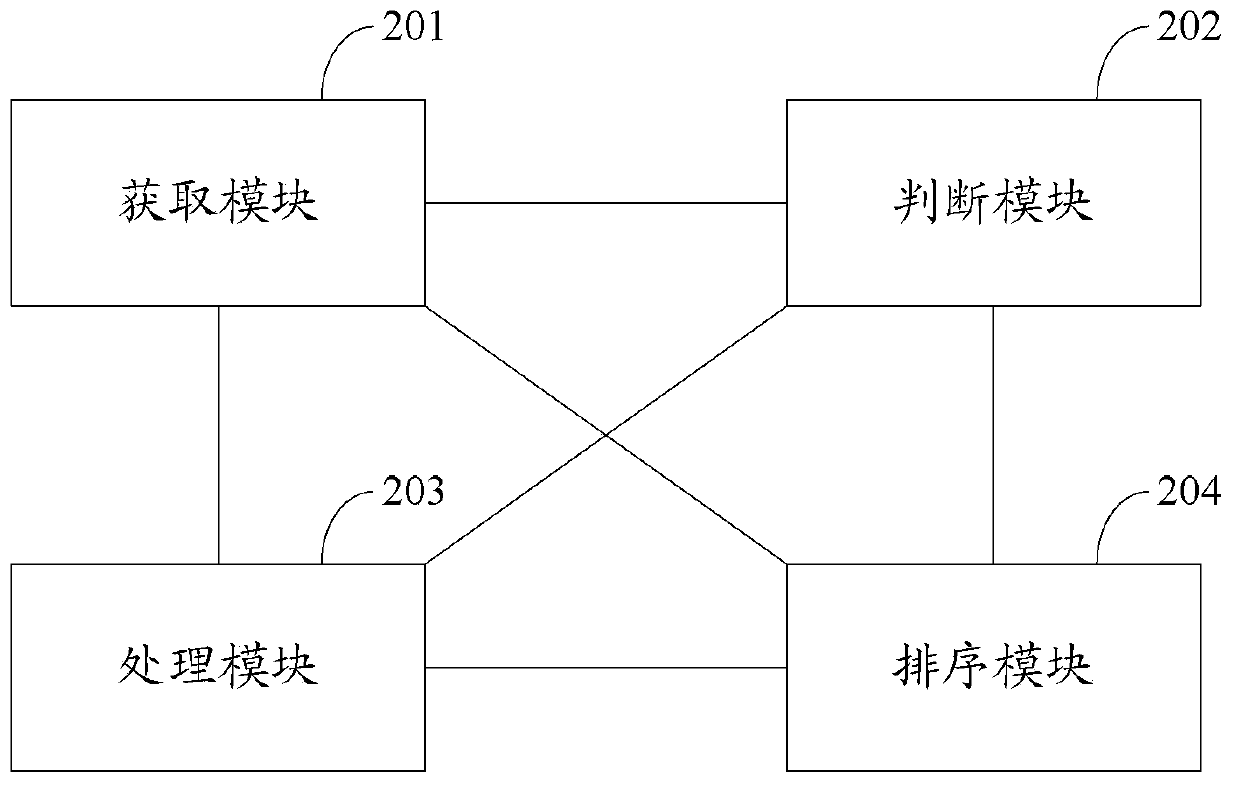 Information processing method and electronic device