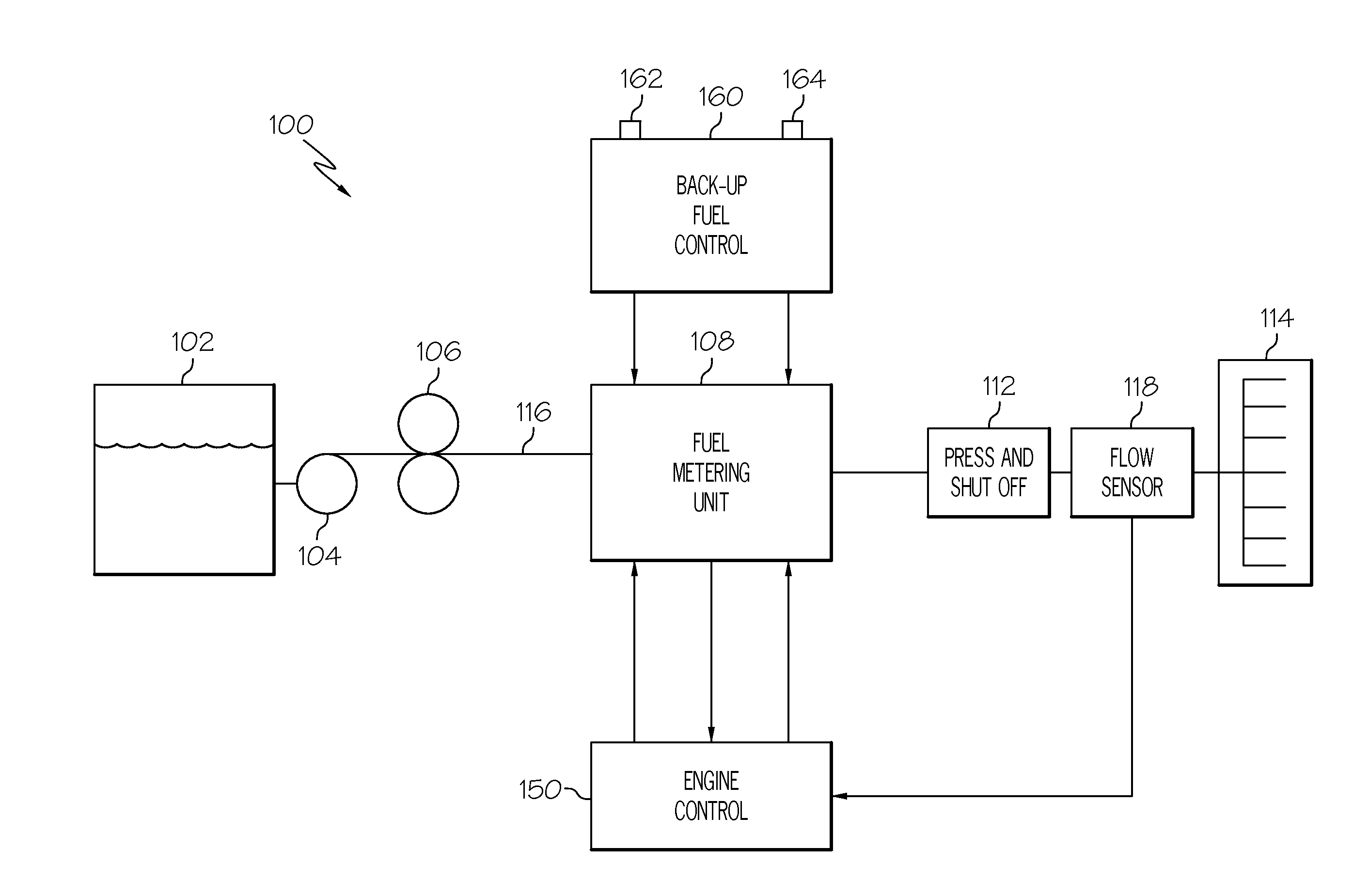 Fuel metering valve fail-fixed and back-up control system