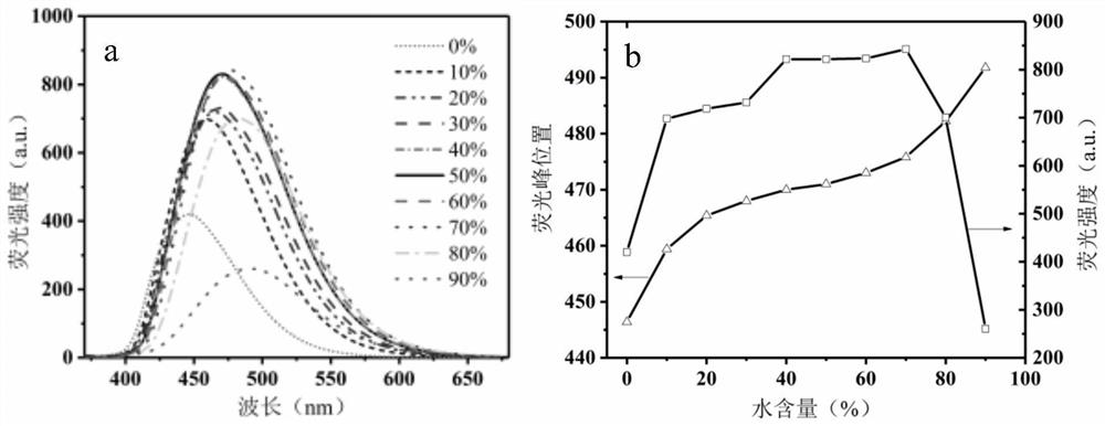 A kind of barbituric acid derivative of disubstituted thiophene and preparation method thereof