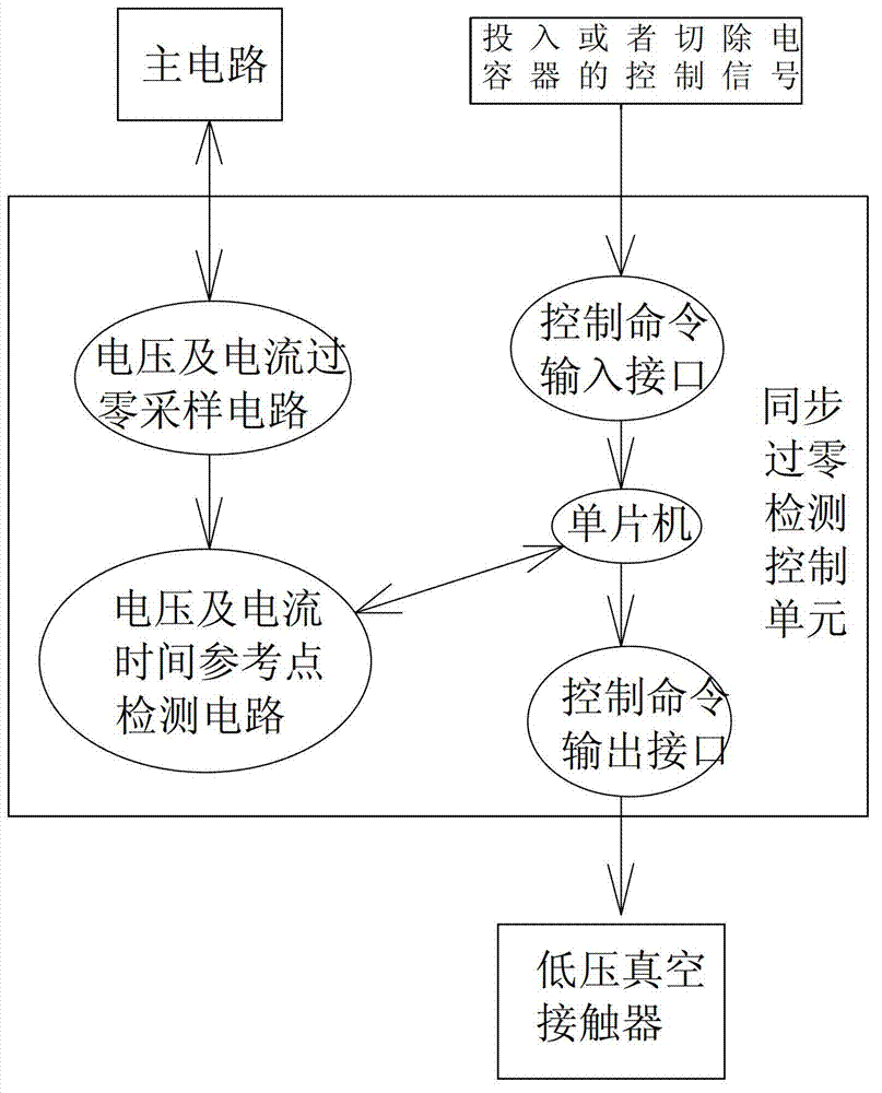 Low-voltage capacitor intelligent synchronous zero passage switch and method for controlling capacitor bank switching