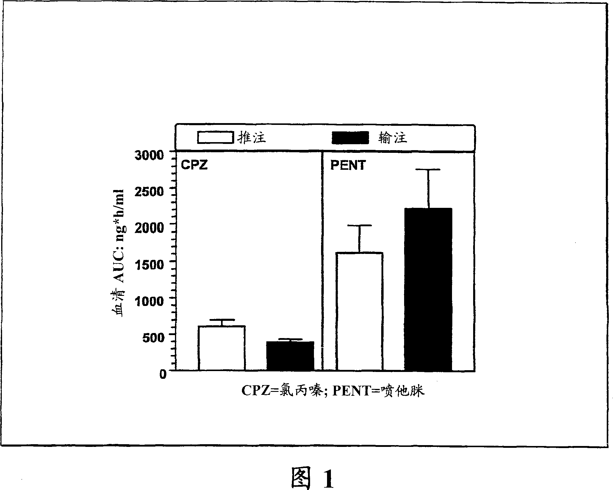 Compositions for the treatment of tumour