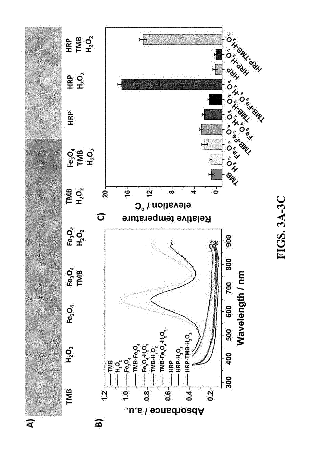 Nanomaterial-based photothermal immunosensing for quantitative detection of disease biomarkers