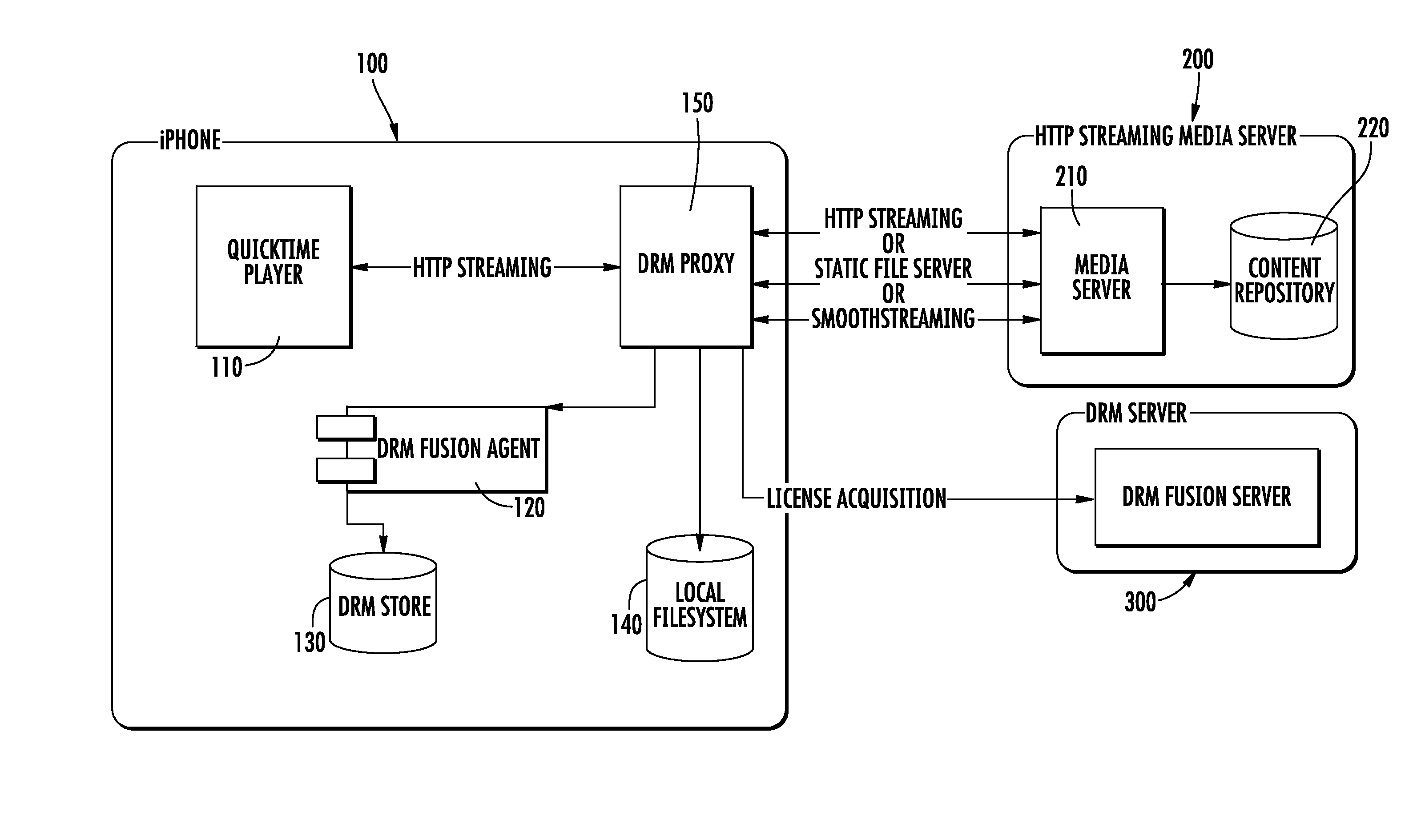 Method, system, or user device for adaptive bandwidth control of proxy multimedia server