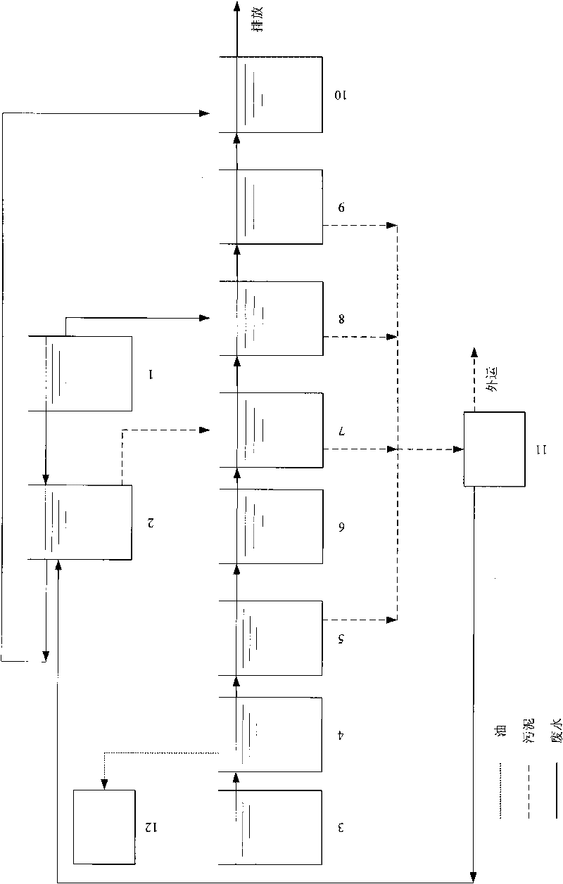 Emulsified liquid waste water treatment method