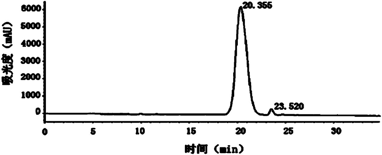 A kind of Artemisia annua homogeneous polysaccharide and its preparation method and application