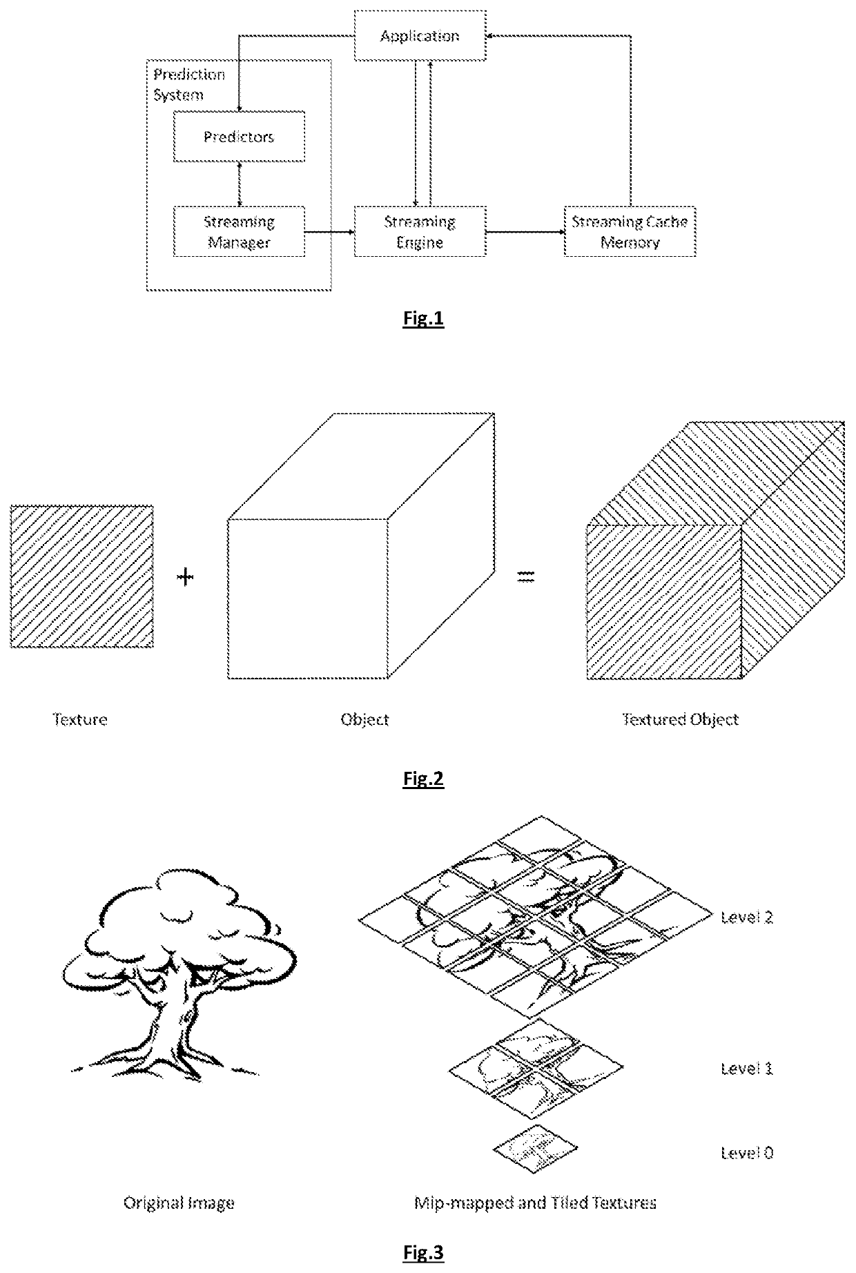 Prediction system for texture streaming