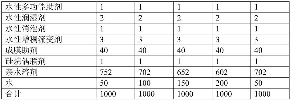 A kind of water-based color correction agent and preparation method thereof